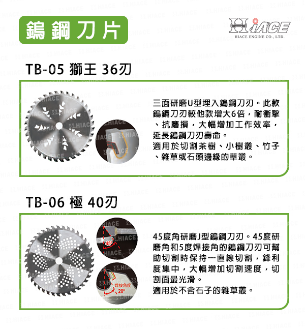 TB-05 & TB-06 鎢鋼刀片
